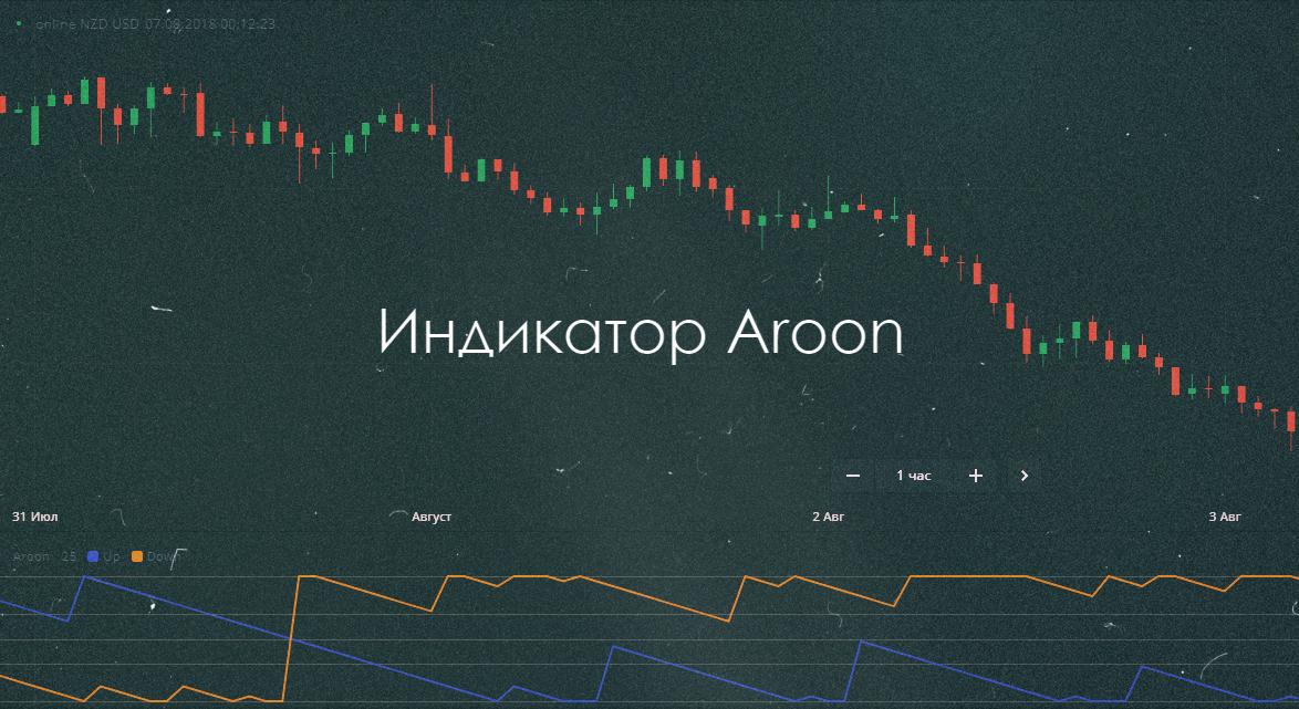 Индикатор Aroon