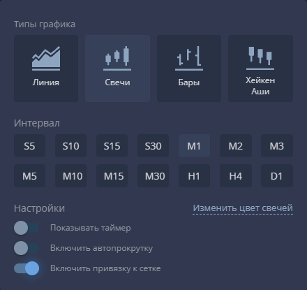 Список таймфреймов Pocket Option