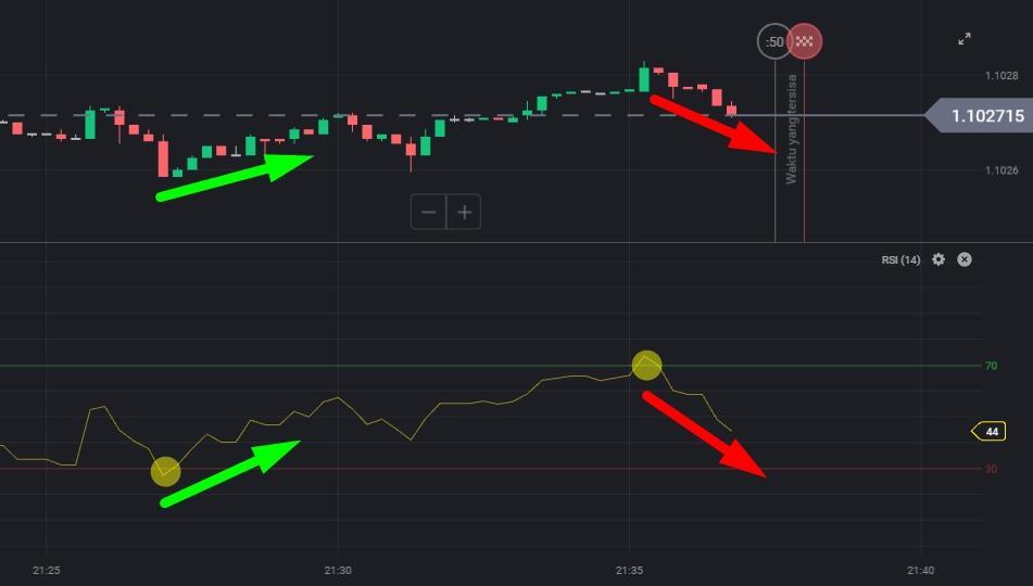 rsi