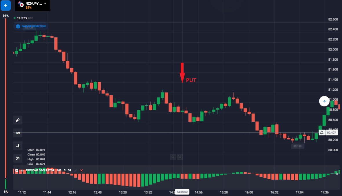 Awesome Oscillator