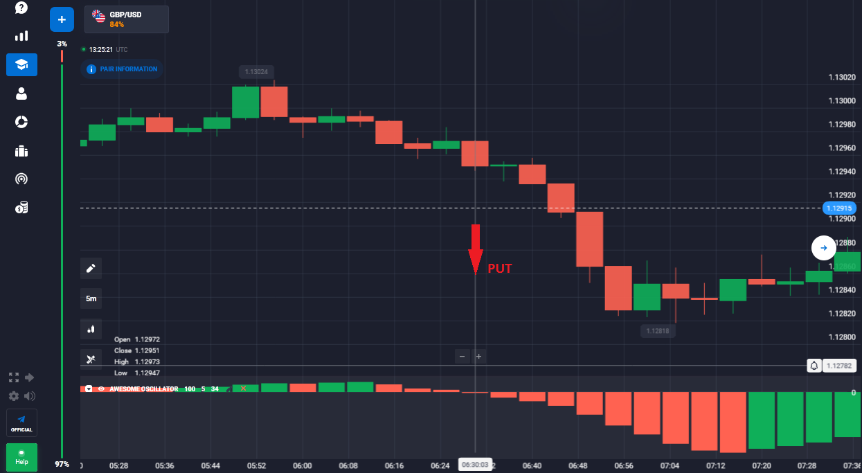 Awesome Oscillator