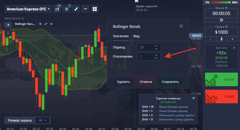 стратегия Bollinger Bands