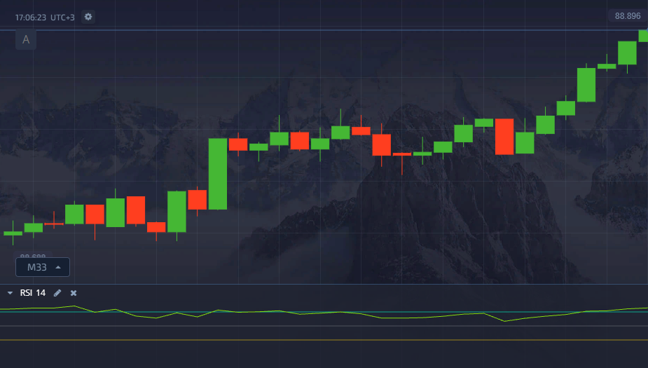 rsi