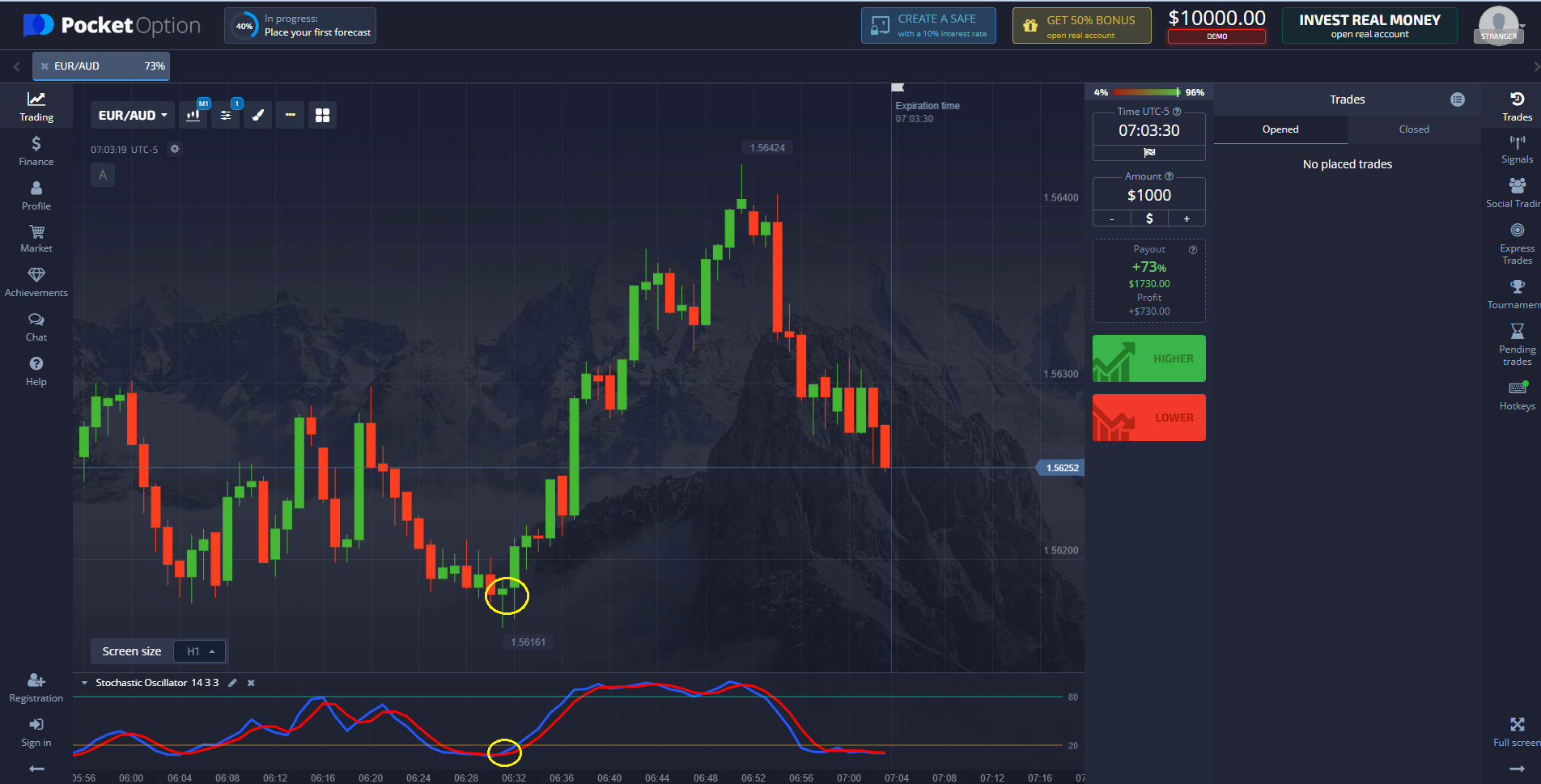 buy signals