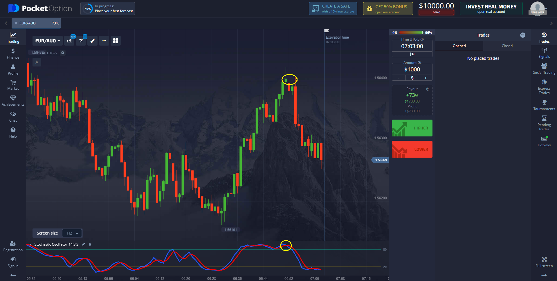 signals sell